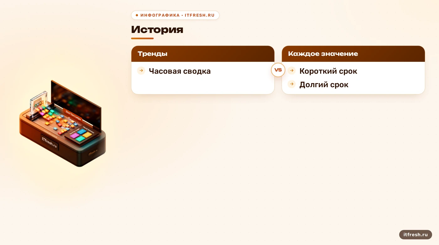 Сравнение хранения истории и трендов Zabbix