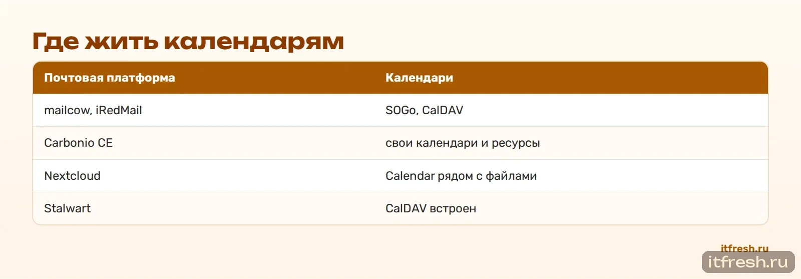 Где жить календарям