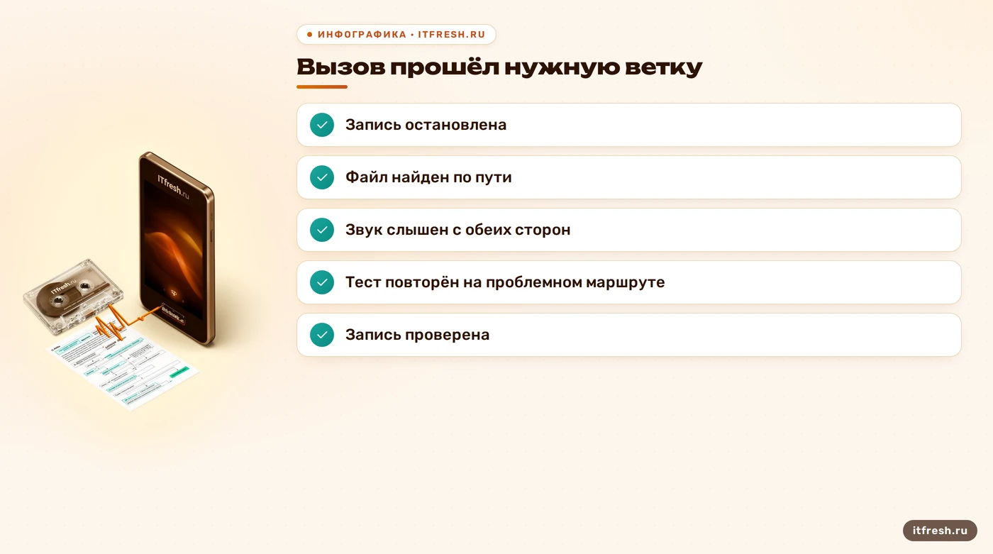 Контрольный список проверки записи MixMonitor после исправления