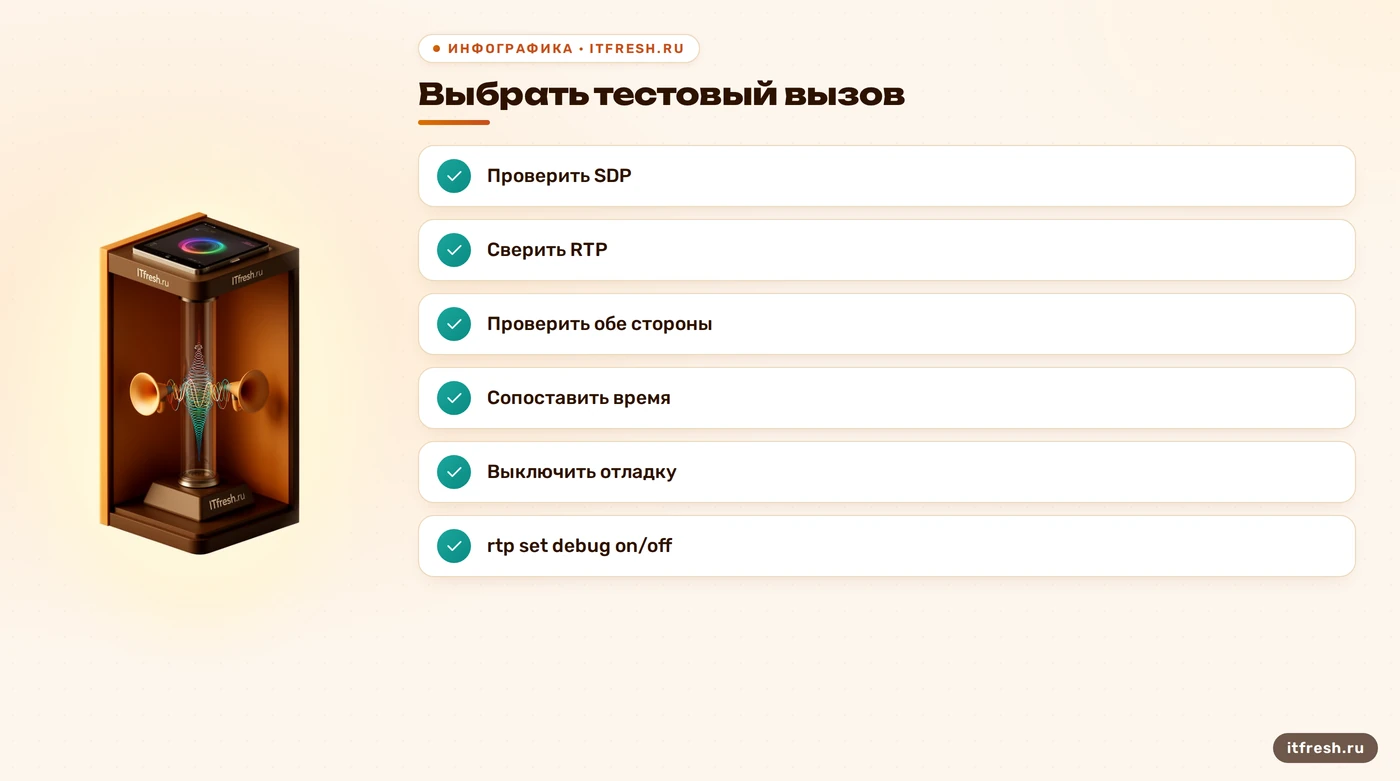 Чек-лист проверки RTP при пустой записи звонка