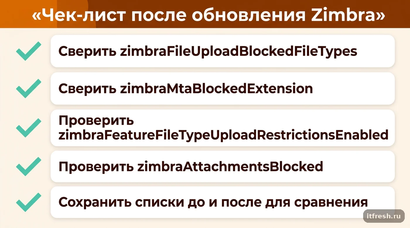 Чек-лист из пяти пунктов проверки блокировки вложений после обновления Zimbra