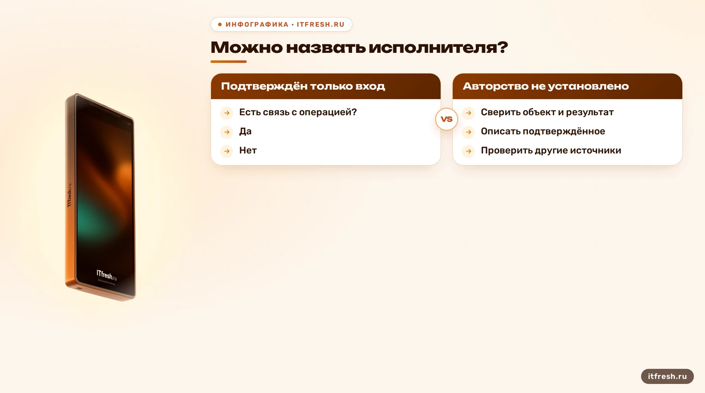 Дерево проверки авторства административного изменения Zimbra по сохранившимся свидетельствам