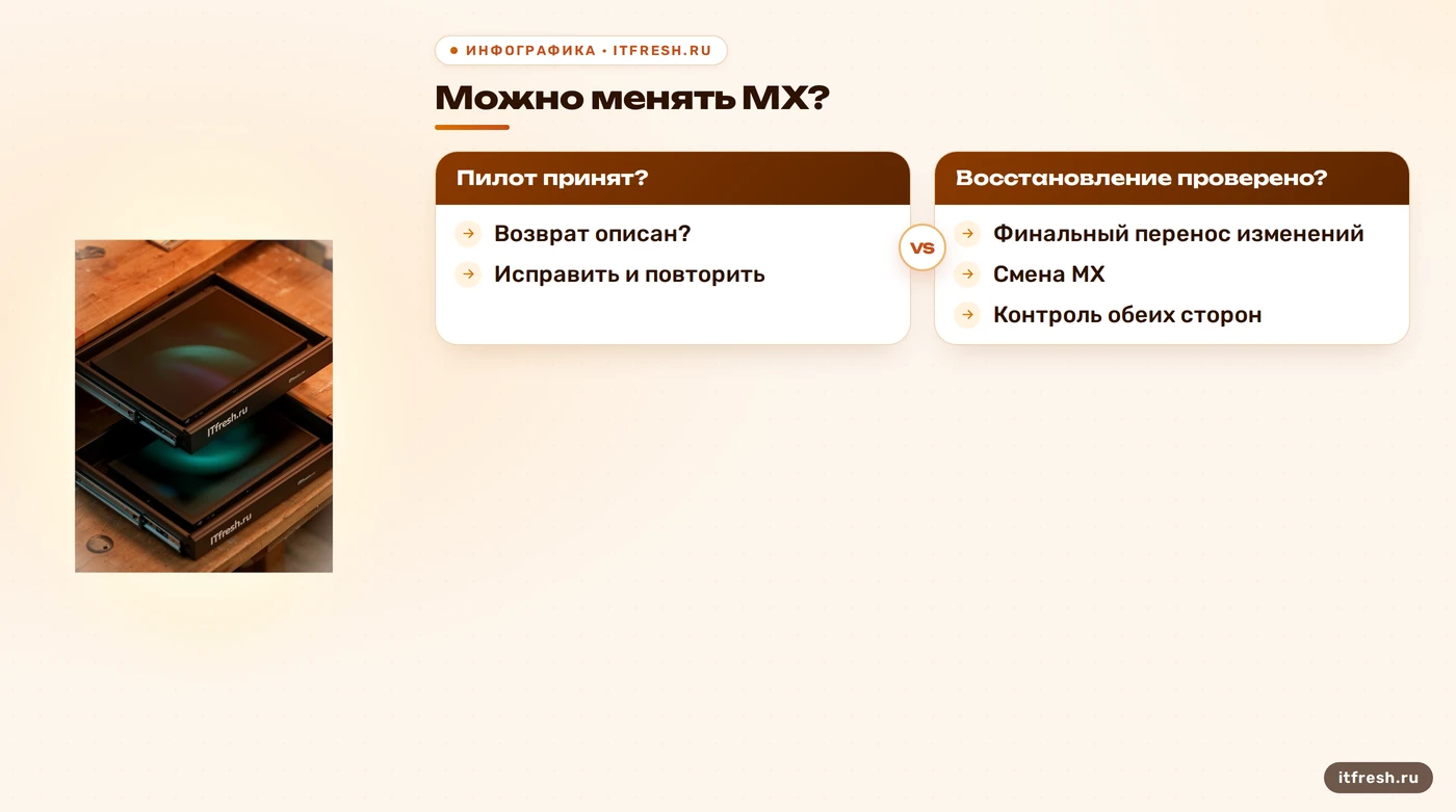 Условия смены MX при переходе с Zimbra на Carbonio