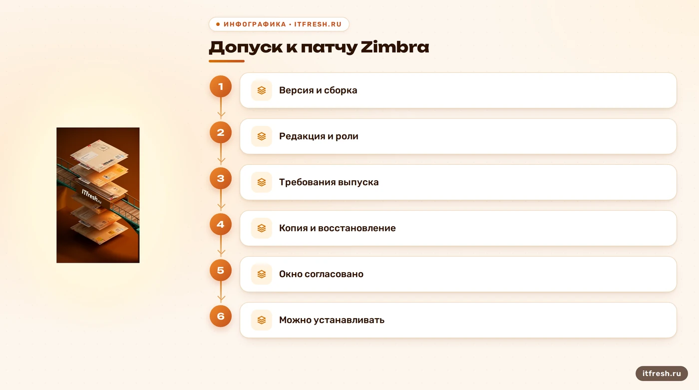 Проверки перед установкой патча Zimbra: сборка, роли, копия и окно