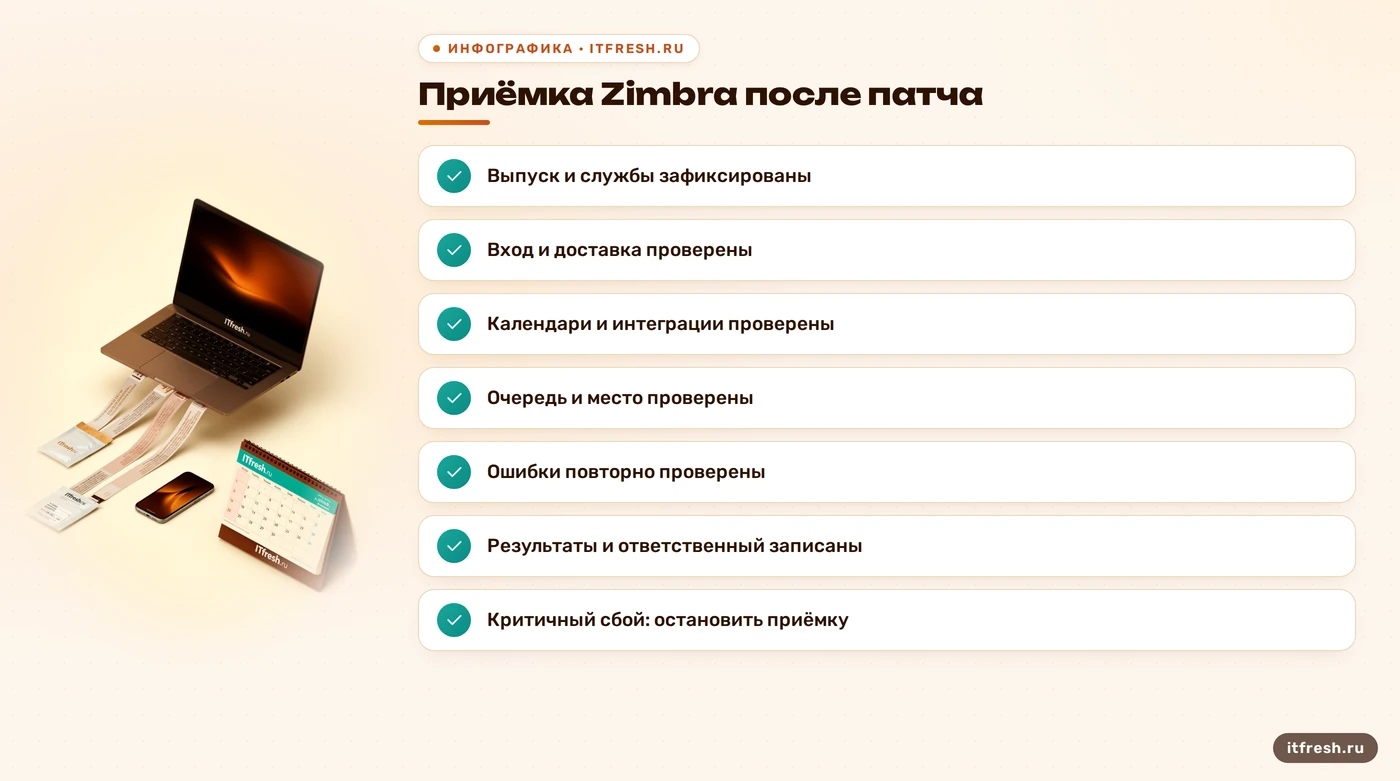 Чек-лист приёмки Zimbra после патча: рабочие сценарии, очередь и отчёт