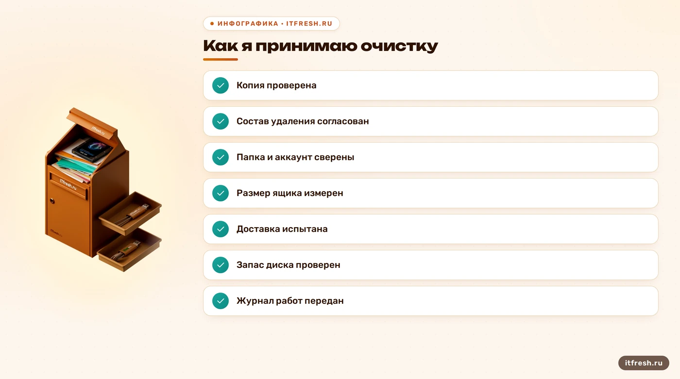 Чеклист приёмки очистки ящиков Zimbra: копия, папка, доставка и запас диска