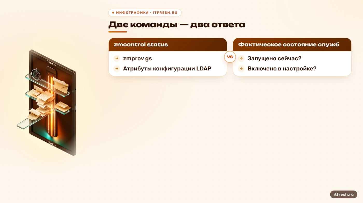 Сравнение команд Zimbra для проверки запущенных служб и настроек LDAP