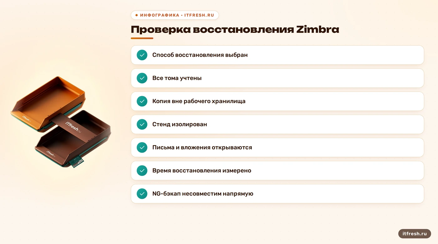 Чек-лист проверки резервной копии перед обновлением Zimbra