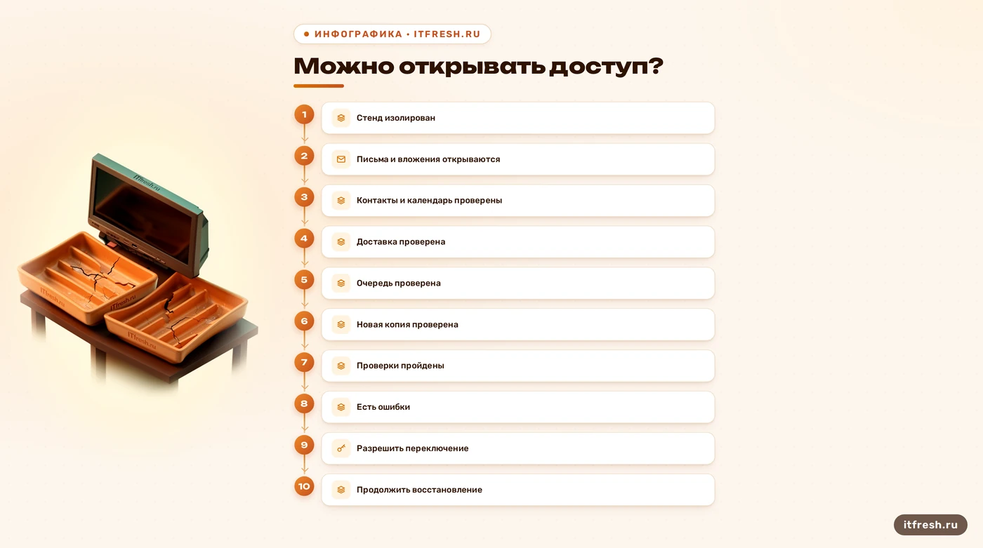 Контрольный список проверки восстановления Zimbra перед переключением пользователей