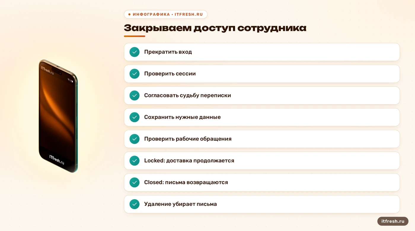 Чеклист Zimbra: прекращение доступа, проверка сессий и сохранение переписки перед удалением