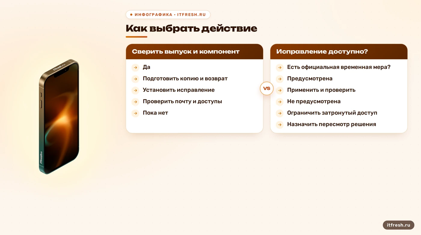 Дерево решений для обновлений Zimbra и временных ограничений при отсутствии исправления