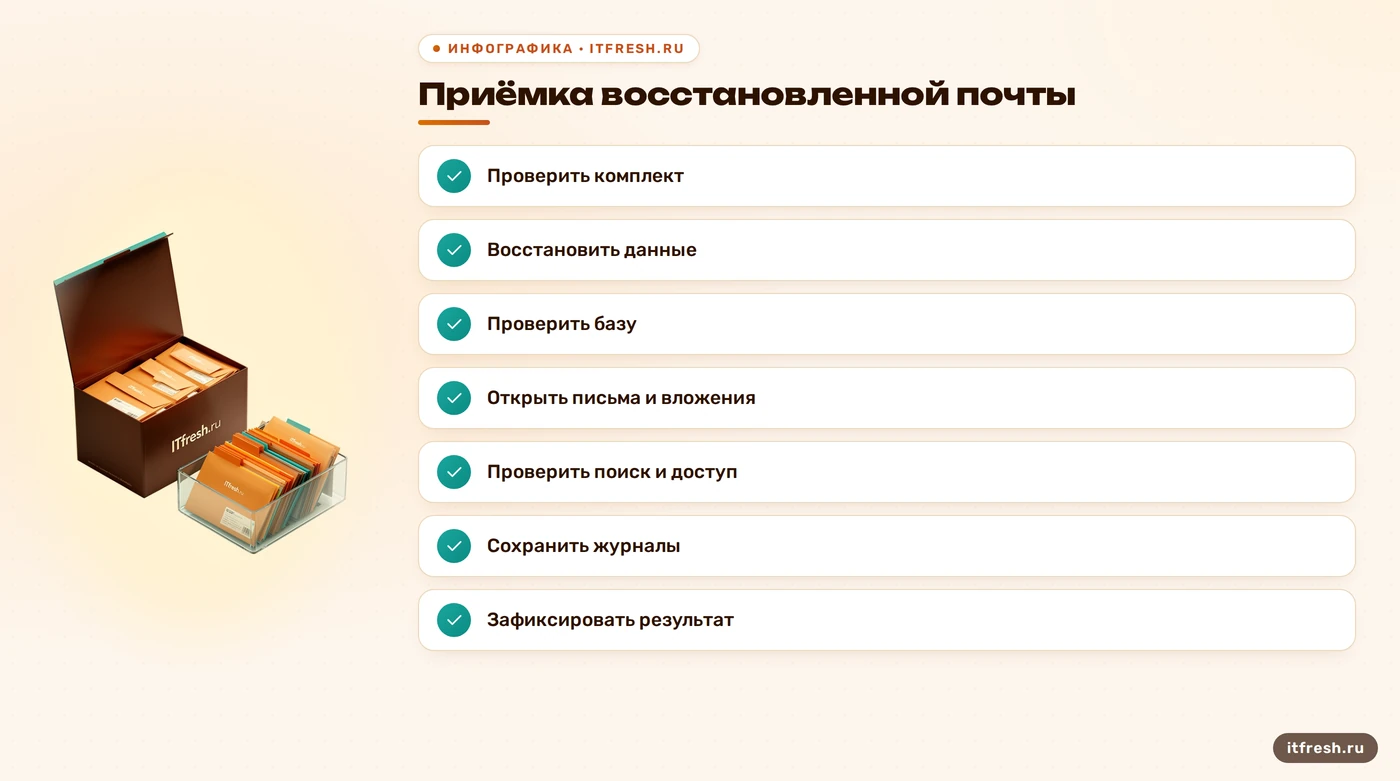 Чек-лист проверки восстановленной Zimbra: комплект, база, письма, поиск и журналы