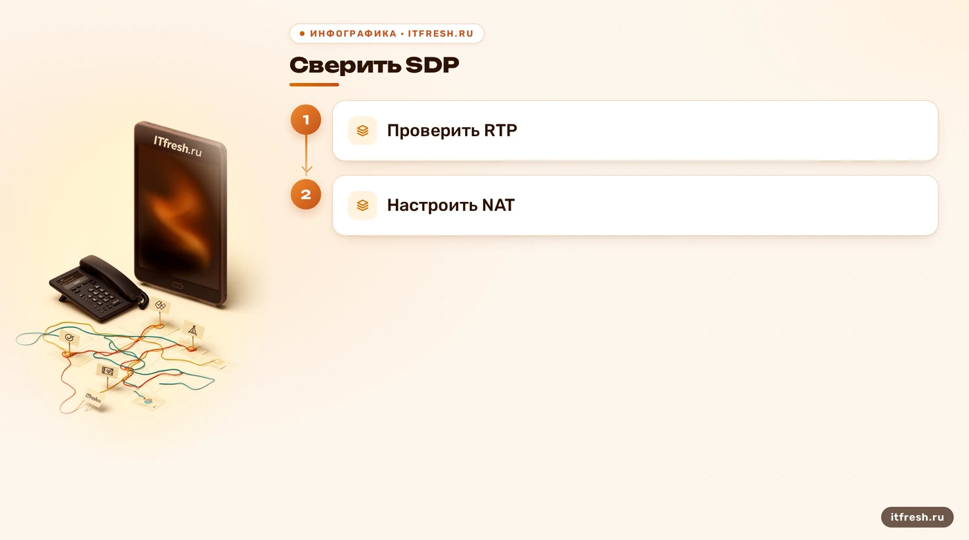 Три проверки для поиска причины отсутствующего звука.