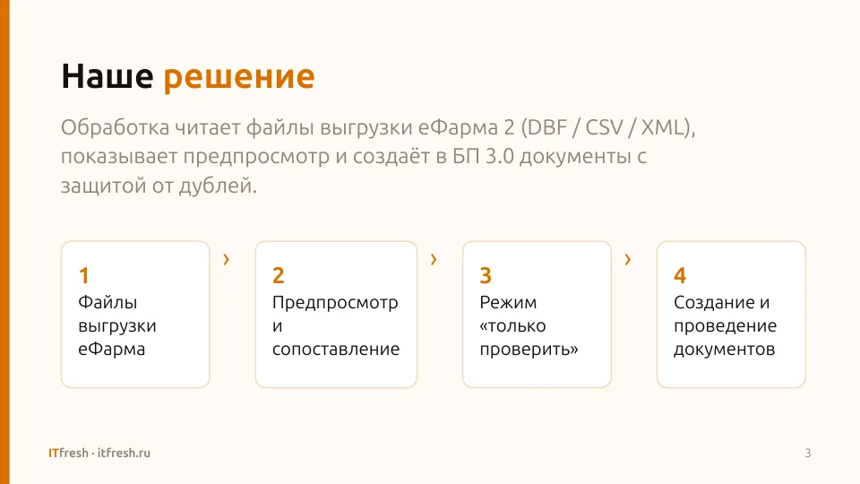 Загрузка из еФарма 2 в БП 3.0: Слайд 3 презентации