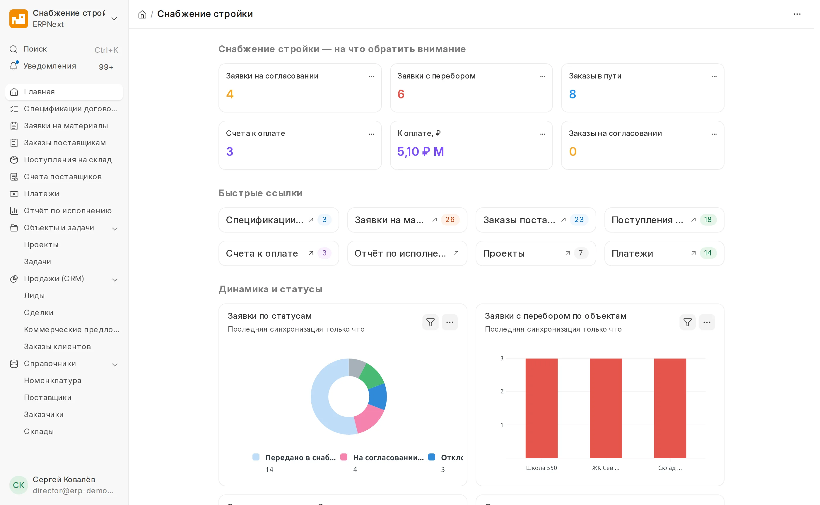 Дашборд директора: заявки на согласовании, переборы, заказы в пути, счета к оплате